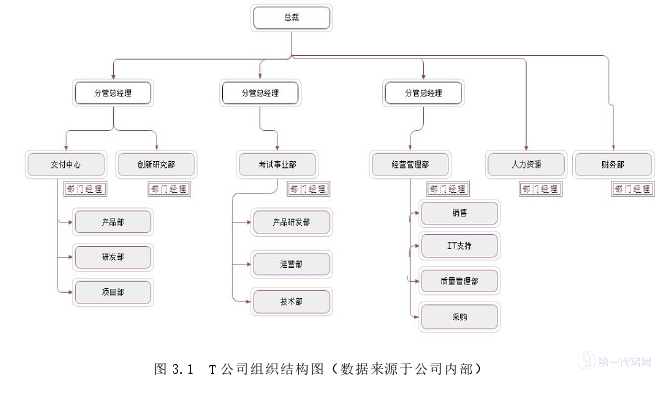 人力资源管理论文怎么写