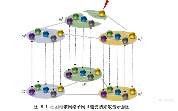 电子商务论文参考