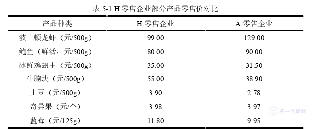 物流论文参考