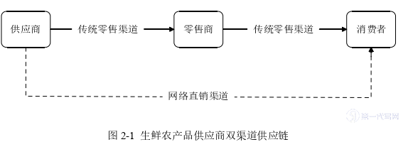 物流论文怎么写