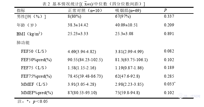 医学论文怎么写