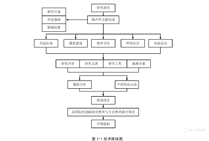 教育论文参考