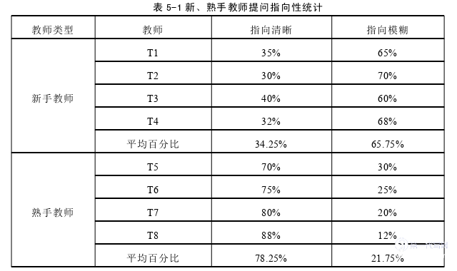 英语论文参考