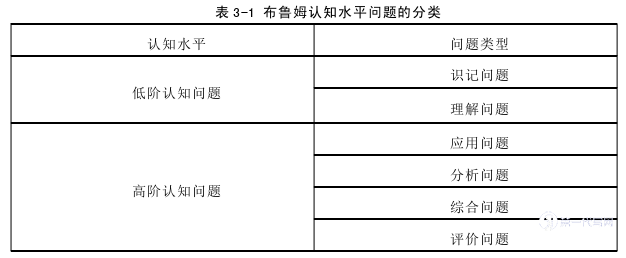 教育论文怎么写