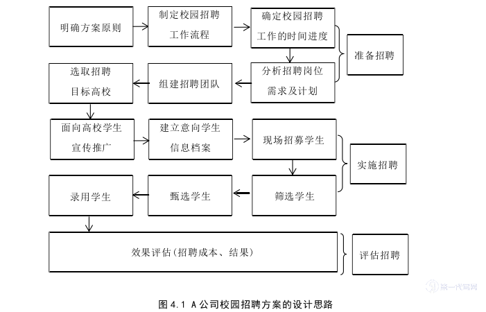 管理学论文参考