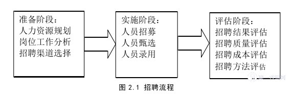 管理学论文怎么写