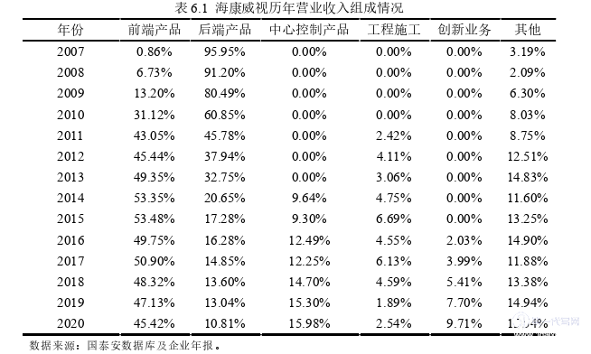 会计论文参考