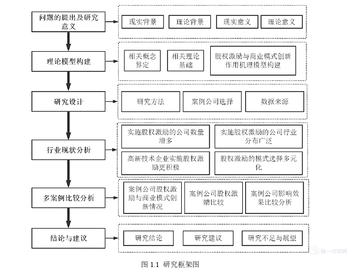 会计论文怎么写