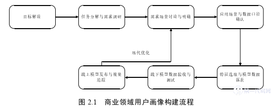 计算机论文怎么写