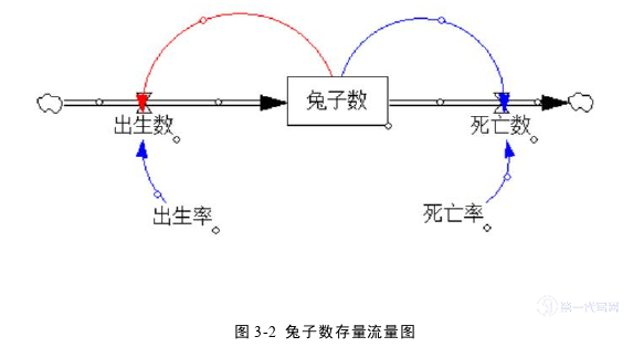 项目管理论文怎么写