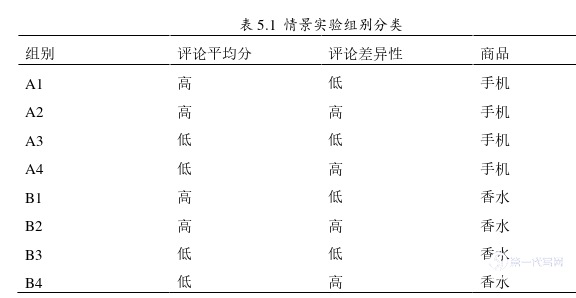 电子商务论文参考