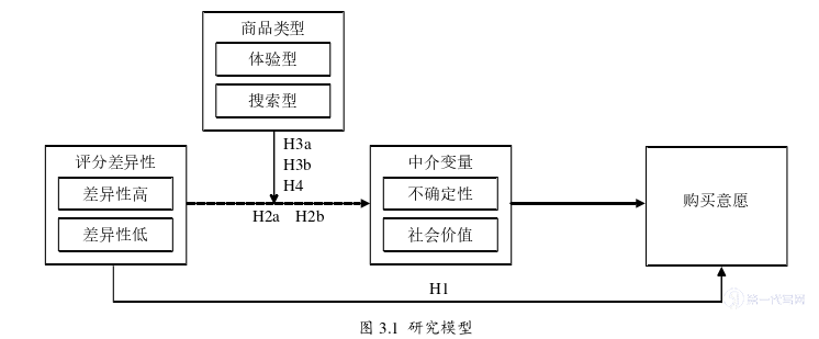 电子商务论文怎么写