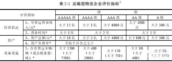 物流论文怎么写