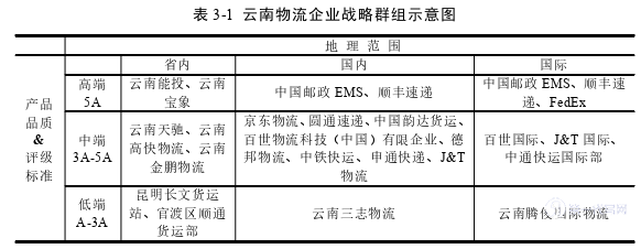 物流论文参考