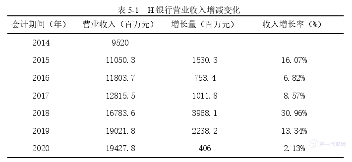 财务管理论文参考