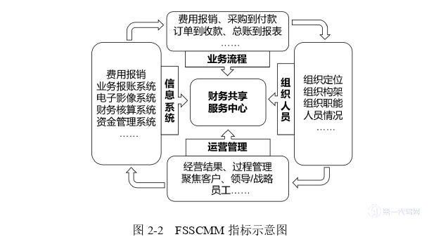 财务管理论文怎么写