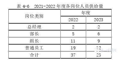 人力资源管理论文参考