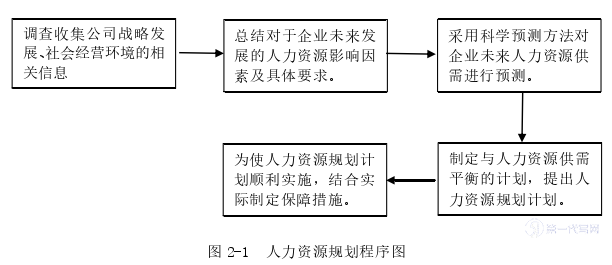 人力资源管理论文怎么写