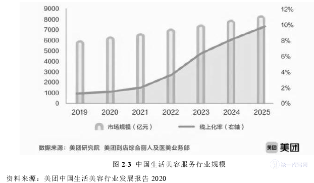 市场营销论文参考