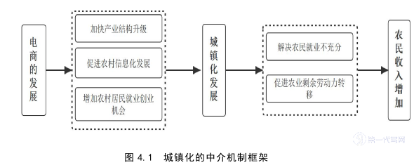 电子商务论文参考