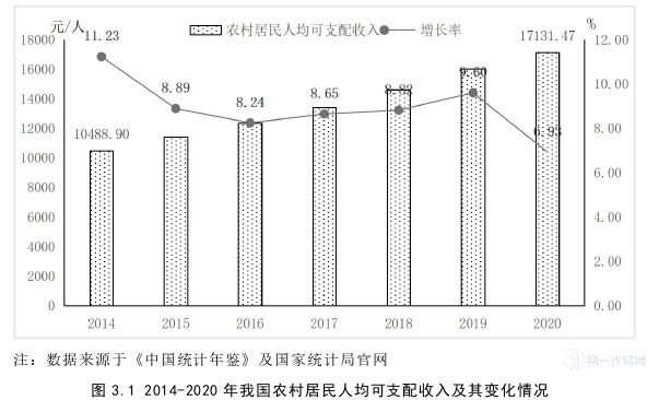 电子商务论文怎么写