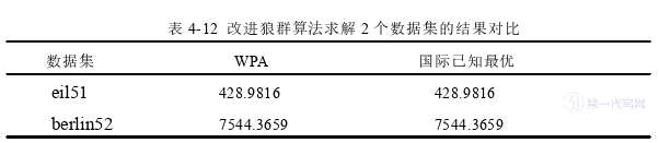 物流论文参考