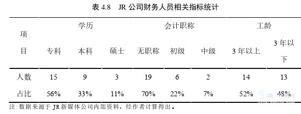 财务管理论文参考