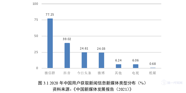 财务管理论文怎么写