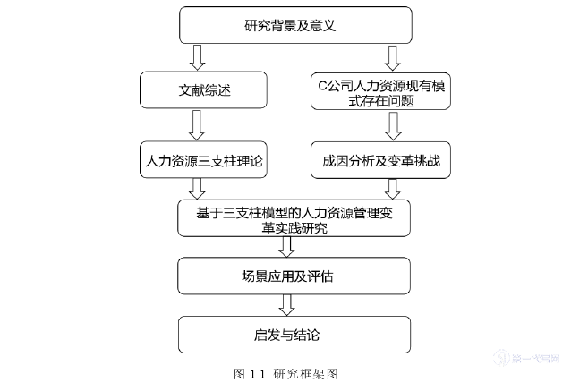 人力资源管理论文怎么写