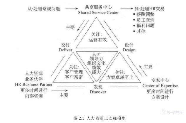 人力资源管理论文怎么写