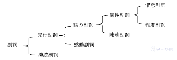 日语留学生论文怎么写