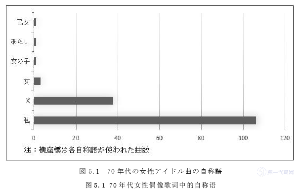 日语论文参考