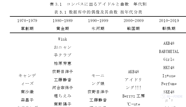 日语论文怎么写