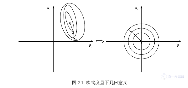 工程硕士论文参考