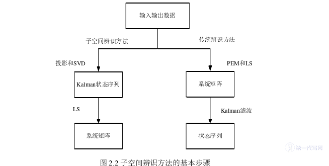 工程硕士论文怎么写