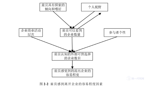 人力资源管理论文怎么写