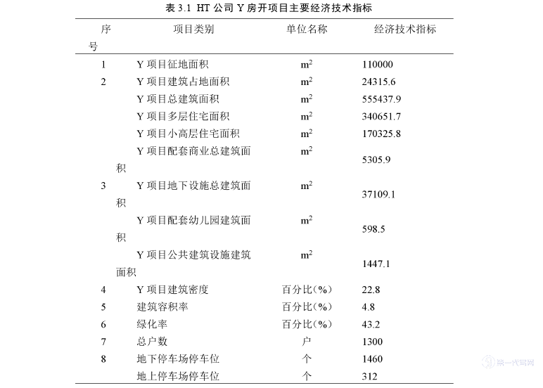 市场营销论文怎么写