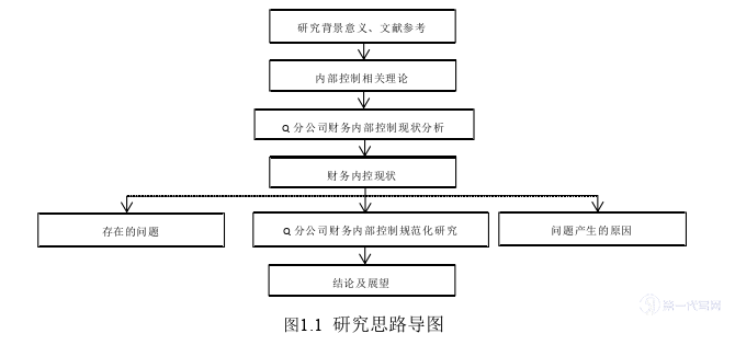 财务管理论文参考