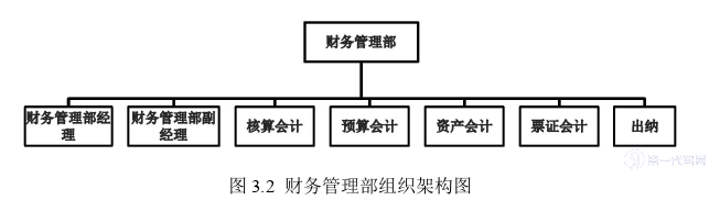 财务管理论文怎么写