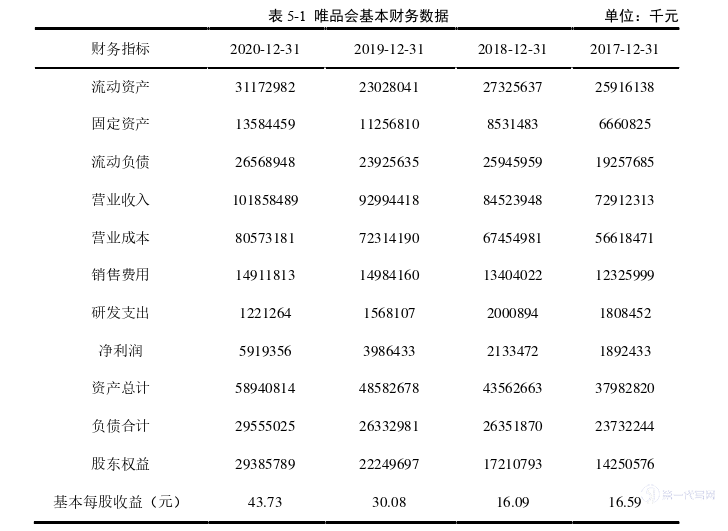 电子商务论文参考