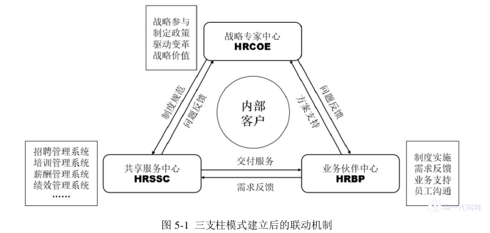 人力资源管理论文参考