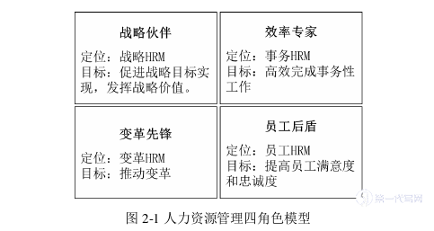 人力资源管理论文怎么写