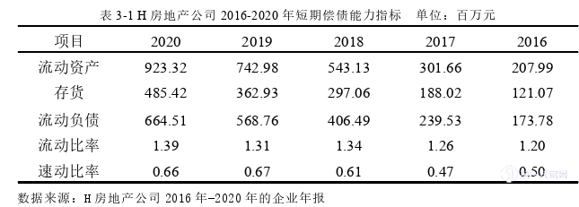 财务管理论文参考