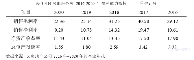 财务管理论文怎么写