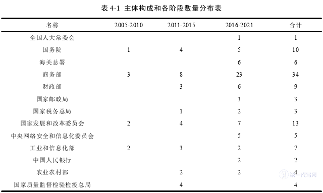 电子商务论文参考