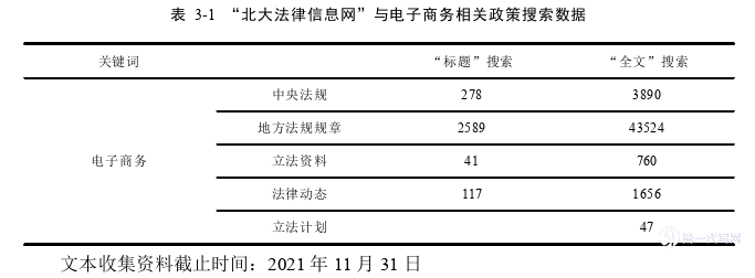 电子商务论文怎么写