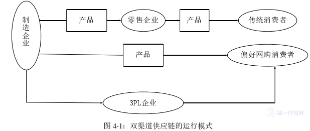 物流论文参考