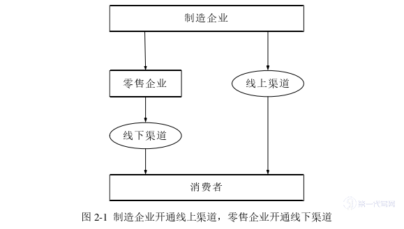 物流论文怎么写