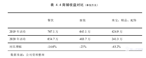 市场营销论文参考