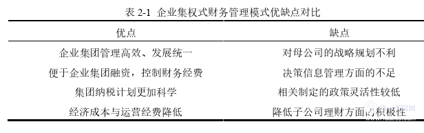 财务管理论文参考